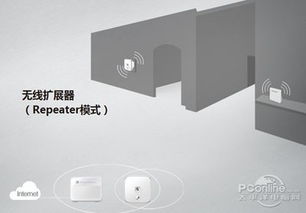 华为WS322 159元网络设备采购指南 无线网卡与中继器的智慧之选